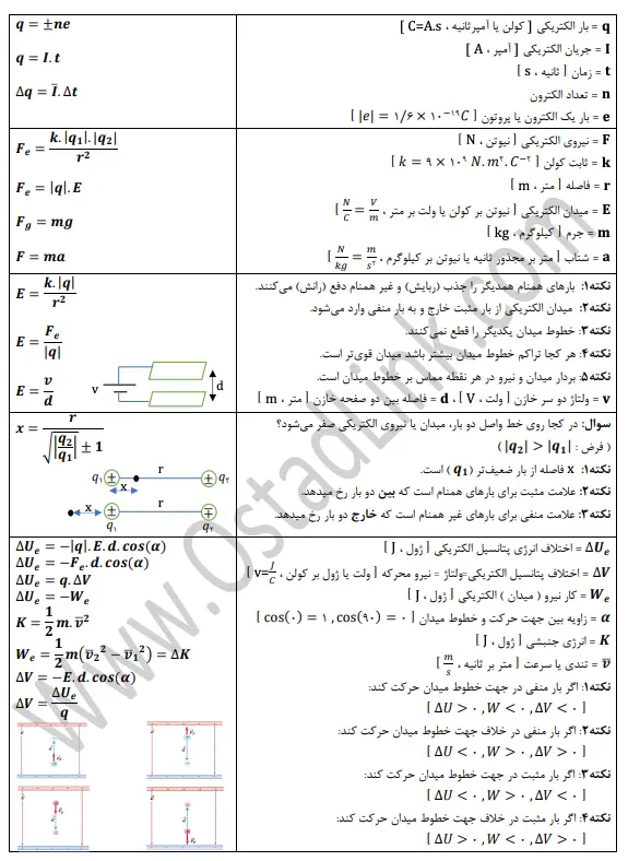 جزوه فرمول های فیزیک یازدهم