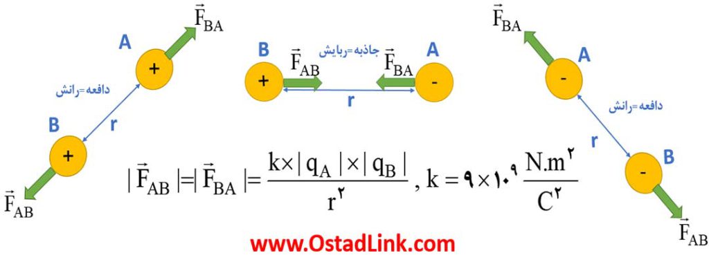 قانون کولن - استادلینک