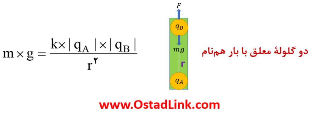 فرمول دو گلوله که بار یکسان دارند - استادلینک