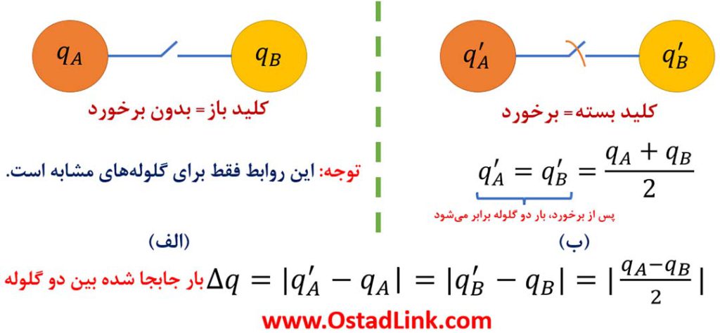 فرمول و روابط برخورد و انتقال دو گلوله مشابه www.ostadlink.com