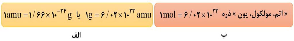 فرمول تبدیل amu به گرم و تعریف مول آموزش خط به خط شیمی دهم فصل اول استادلینک - ostadlink.com