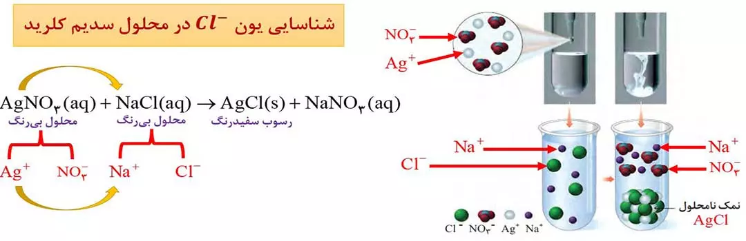 آموزش شیمی - شناسایی یون -Cl در محلول NaCl - سایت تدریس خصوصی استادلینک