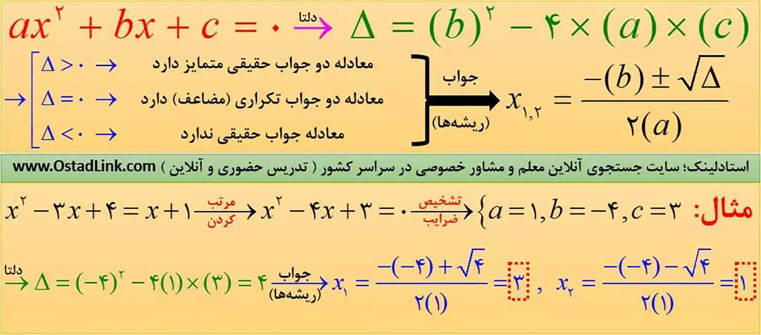حل معادله درجه 2 به روش دلتا همراه با مثال