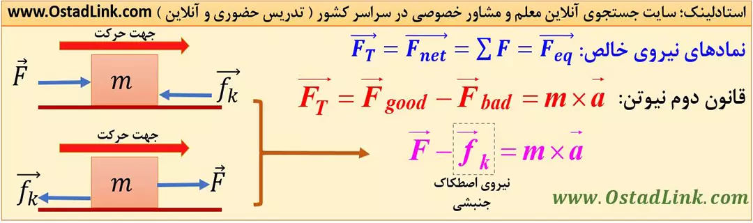 فرمول قانون دوم نیوتون