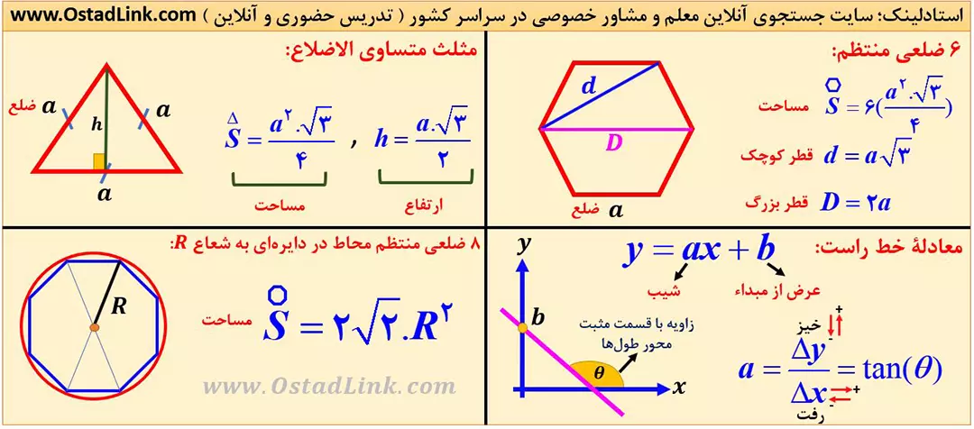 مسحات مثلثت متساوی الاضلاع - مساحت شش ضلعی منتظم - مساحت 8 ضلعی منتظم - معادله خط راست