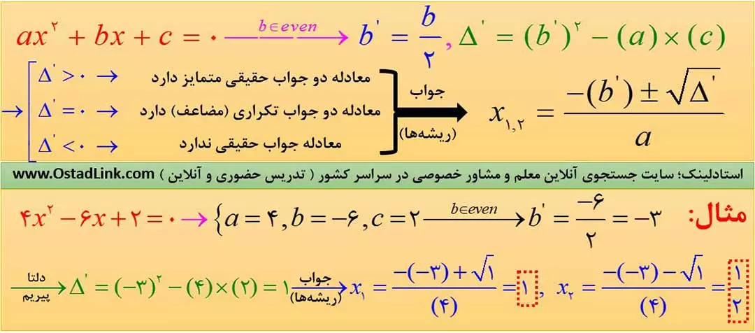 روش دلتا پیریم - روش دلتا پیرین در حل معادله درجه 2