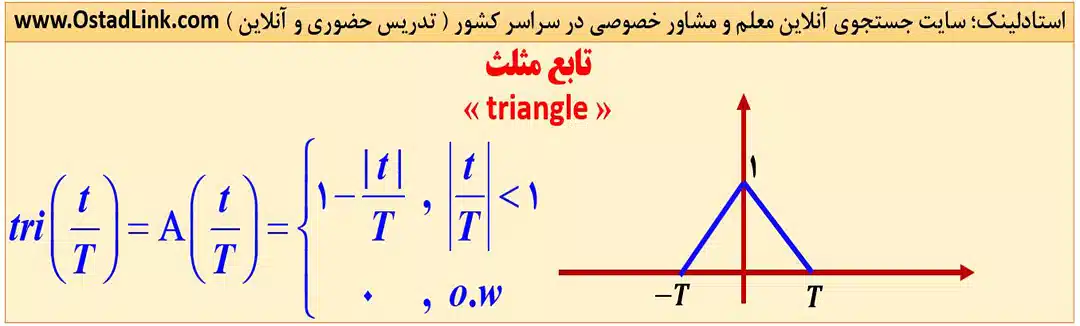 تعریف تابع مثلث و نمودار تابع مثلث