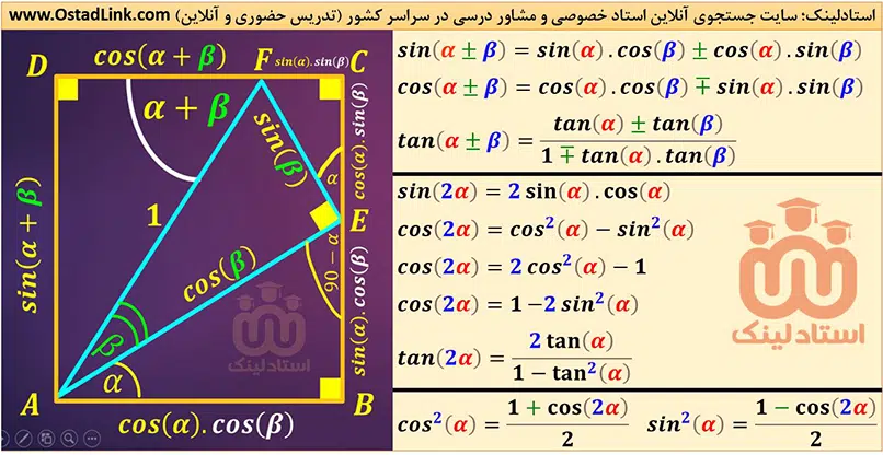 تمام فرمول های مهم مثلثات