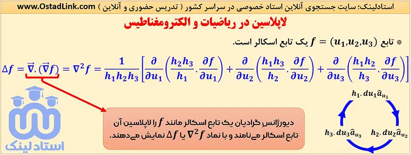 معادله لاپلاس در ریاضی و الکترومغناطیس - فرمول لاپلاسین در مختصات کلی