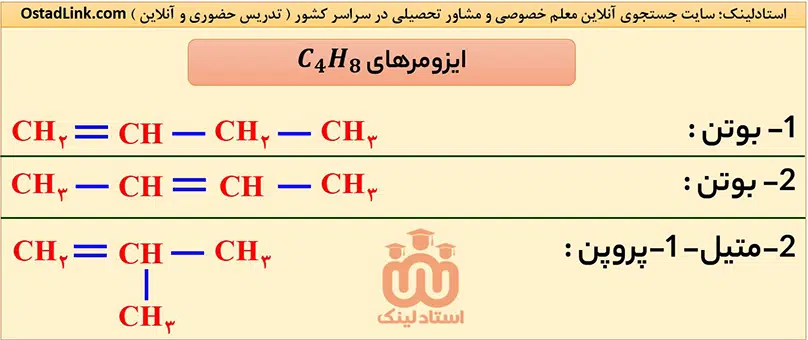 ایزومرهای C4H8 - آموزش شیمی آلی سال یازدهم
