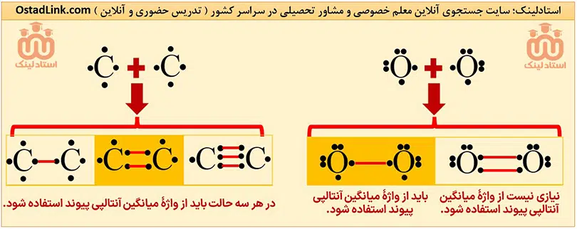 واژه میانگین آنتالپی پیوند - تدریس خصوصی شیمی در اصفهان