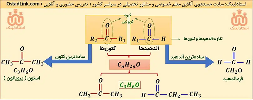 آلدهید و کتون - استون و فرمالدهید - معلم خصوصی شیمی در اصفهان