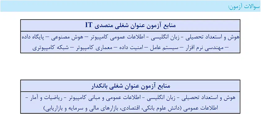 منابع و سوالات آزمون استخدامی بانک قرض الحسنه مهر ایران