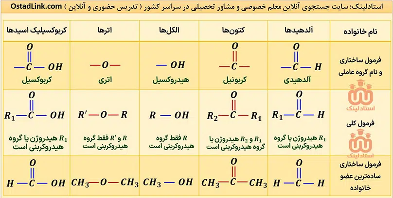 گروه های عاملی در شیمی - معلم خصوصی شیمی در اصفهان