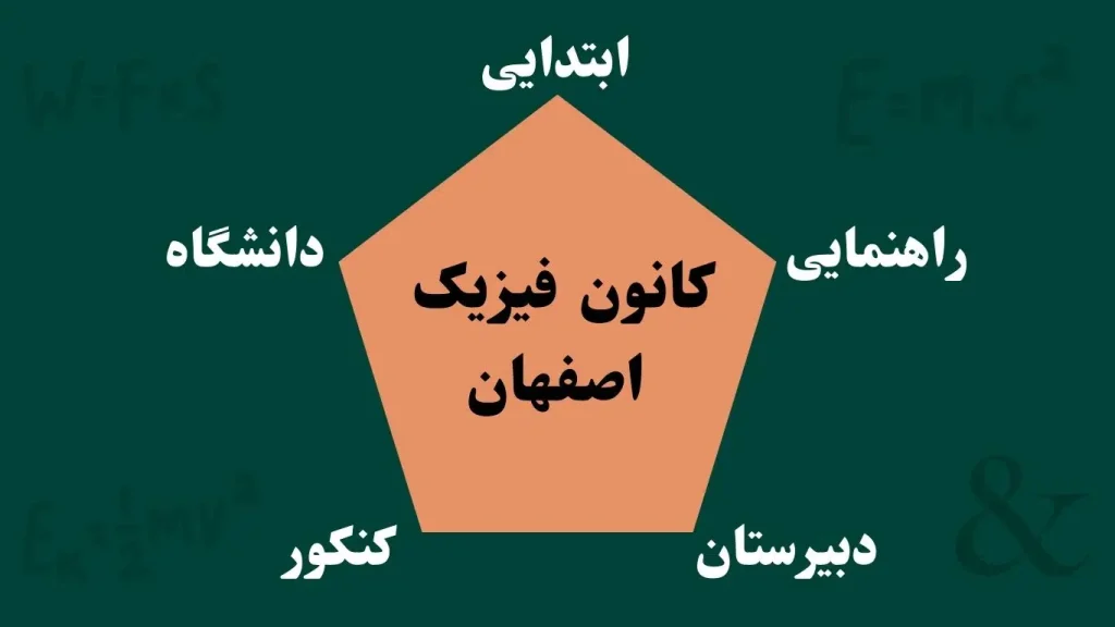 آدرس و شماره بهترین آموزشگاه فیزیک اصفهان - کلاس خصوصی، تدریس خصوصی و معلم خصوصی کانون فیزیک اصفهان