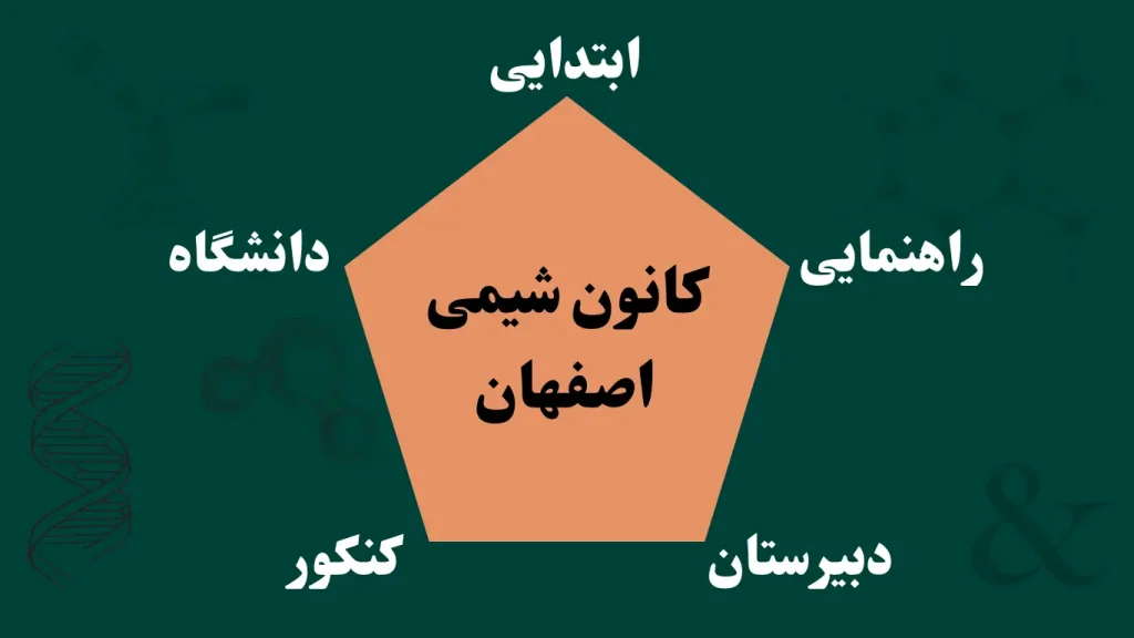 آدرس و شماره بهترین آموزشگاه شیمی اصفهان - کلاس خصوصی، تدریس خصوصی و معلم خصوصی کانون شیمی اصفهان