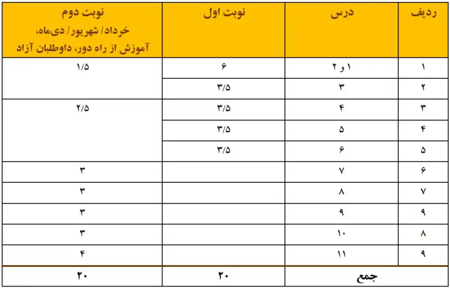 بارم بندی امتحان نهایی اصول و عقاید دوازدهم معارف اسلامی