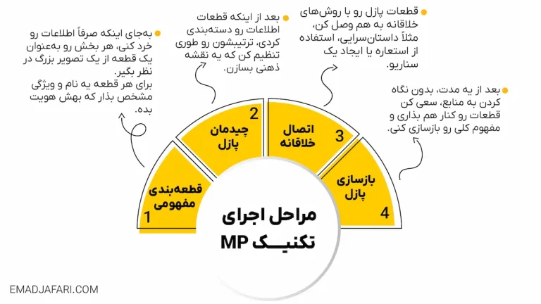 روش مطالعاتی mp