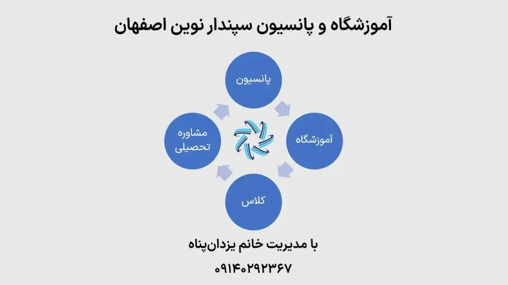 خدمات پانسیون مطالعاتی سپندار اصفهان