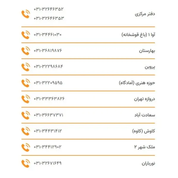 شماره شعبه های گویش