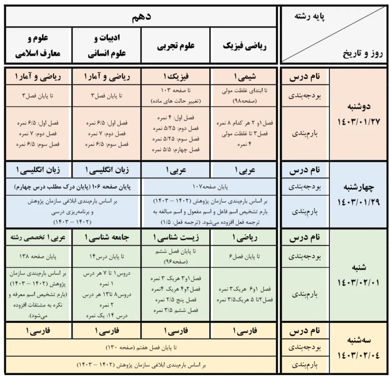 بودجه بندی امتحانت شبه‌ نهایی پایه دهم آذر ماه ۱۴۰۳