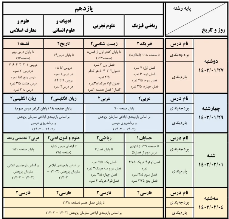 بودجه بندی امتحانت شبه نهایی پایه دهم آذر ماه ۱۴۰۳