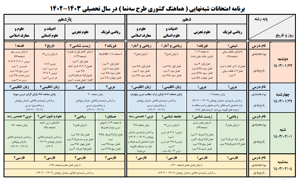 دانلود رایگان سوالات شبه نهایی رشته تجربی آذر ۱۴۰۳