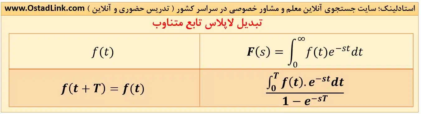 لاپلاس تابع متناوب