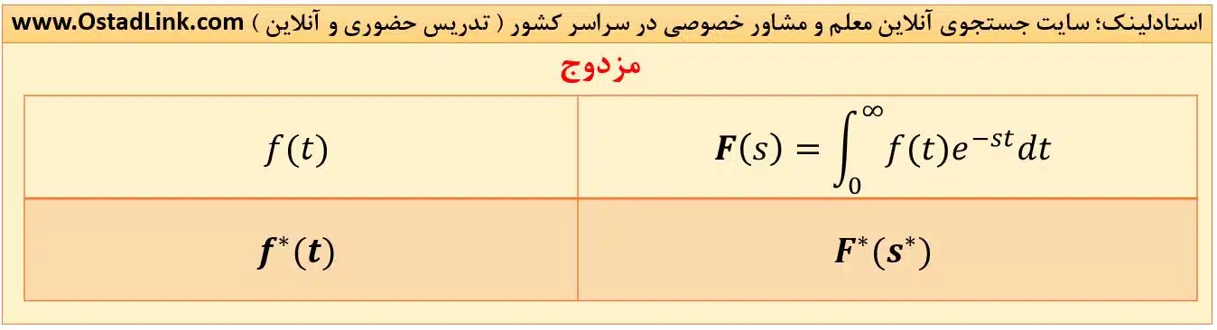 لاپلاس مزدوج یک تابع