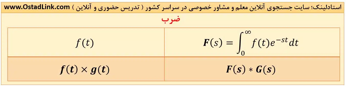کانولوشن در حوزه لاپلاس