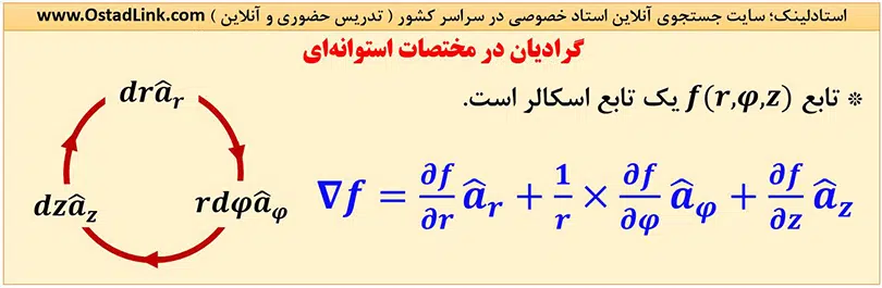 فرمول گرادیان در دستگاه مختصات استوانه ای