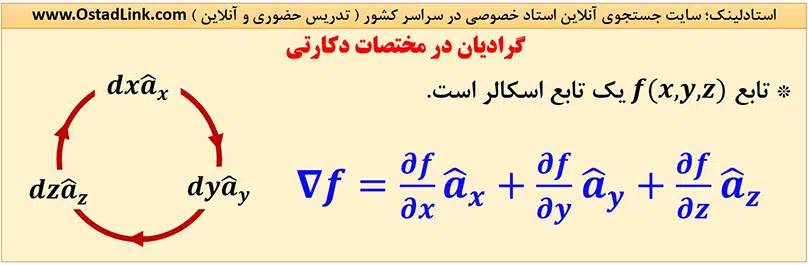 فرمول گردایان در دستگاه مختصات دکارتی
