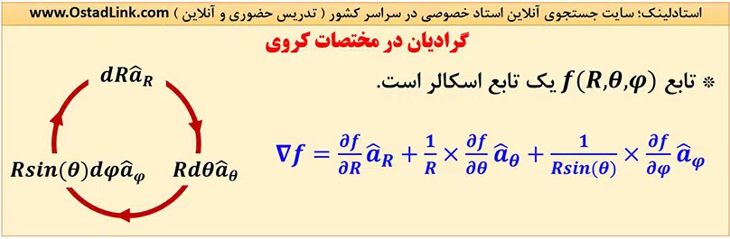 فرمول گرادیان در دستگاه مختصات کروی