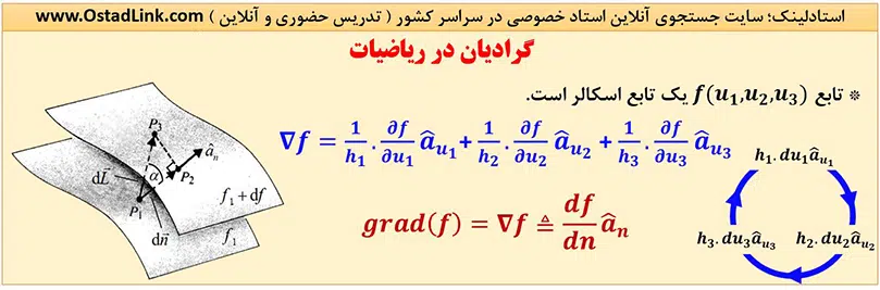 تعریف گردایان در ریاضی - فرمول گردایان در مختصات کلی