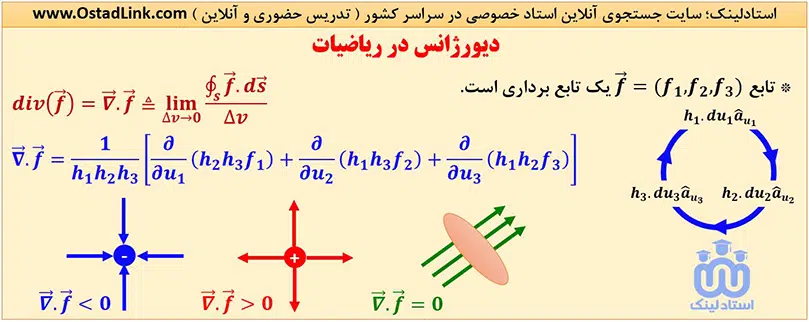 تعریف دیورژانس در ریاضی - فرمول دیورژانس در مختصات کلی