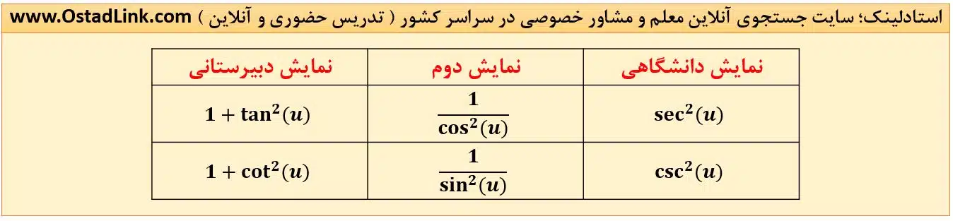 فرمول مشتق توابع مثلثاتی