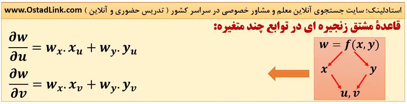 قاعده مشتق زنجیره ای