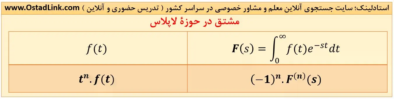 مشتق در حوزۀ لاپلاس