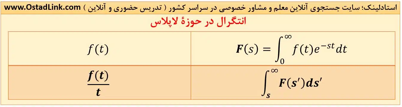 انتگرال در حوزۀ لاپلاس