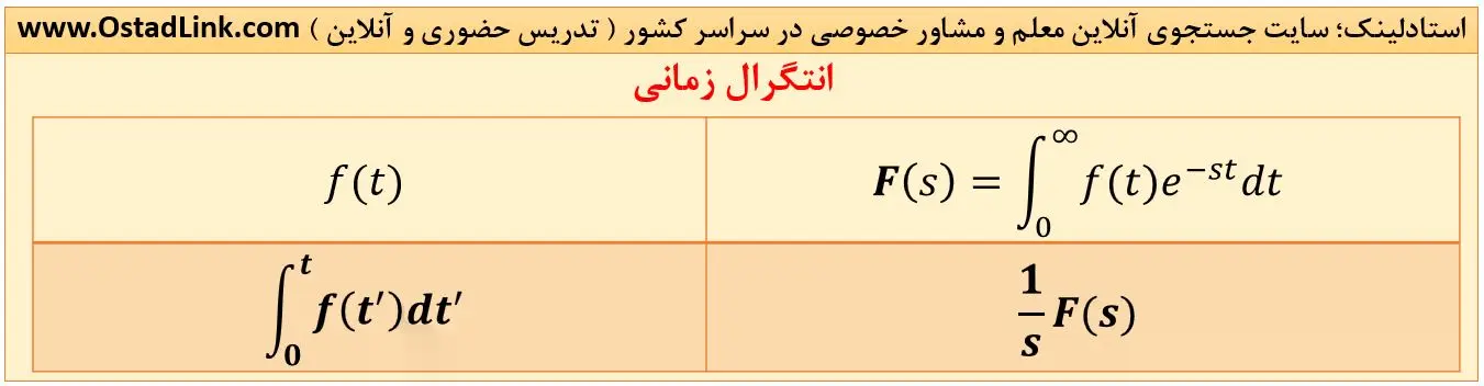 لاپلاس تابع انتگرال