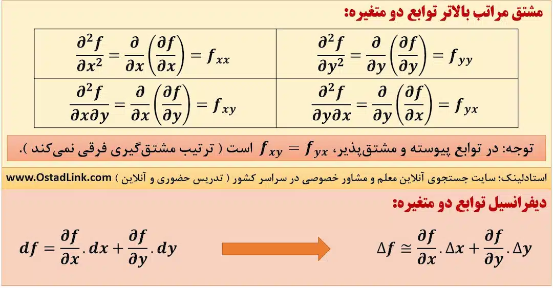 مشتق جزئی - مشتق نسبی - دیفرانسیل توابع چند متغیره