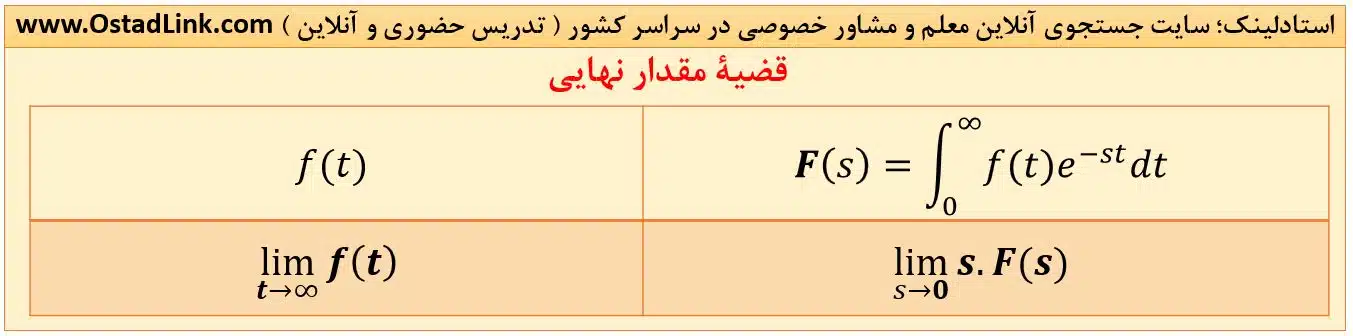 قضیه مقدار نهایی در لاپلاس