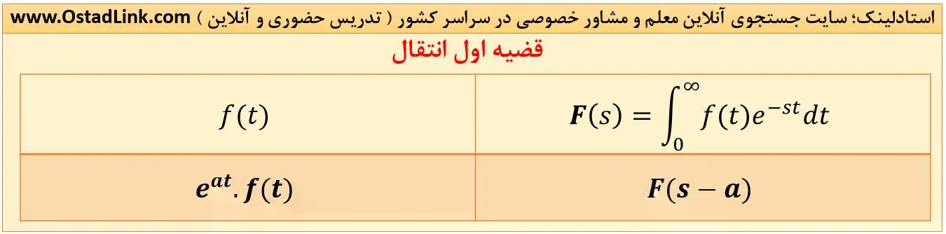 قضیه اول انتقال در حوزه لاپلاس