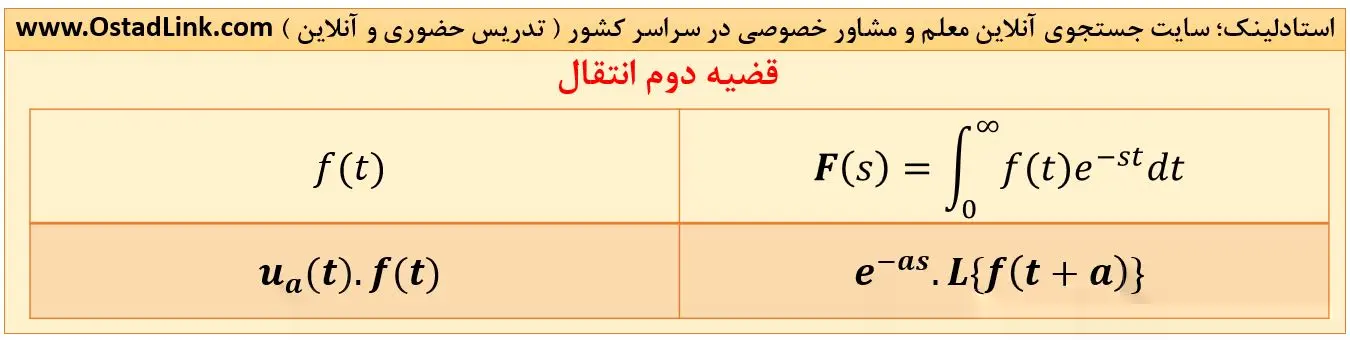 قضیه دوم انتقال در لاپلاس