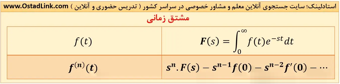لاپلاس مشتق یک تابع