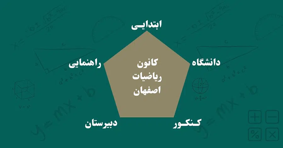 آموزشگاه کانون ریاضی اصفهان - خانه ریاضیات اصفهان