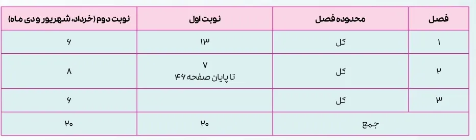 آخرین و جدیدترین بارم بندی امتحان نهایی هندسه 3 دوازدهم