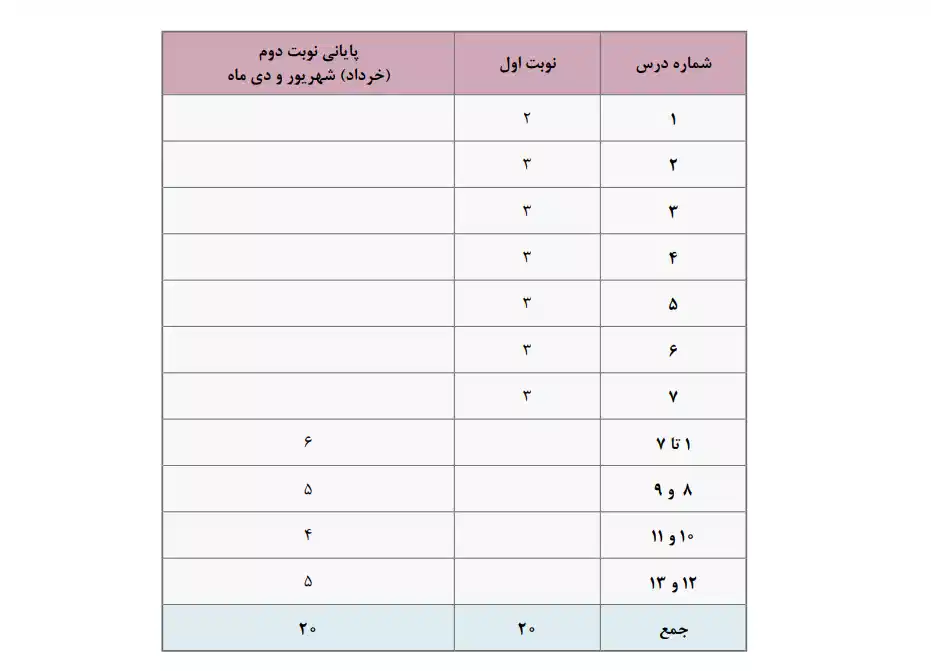 جدیدترین بارم بندی امتحان نهایی روش استنباط احکام دوازدهم